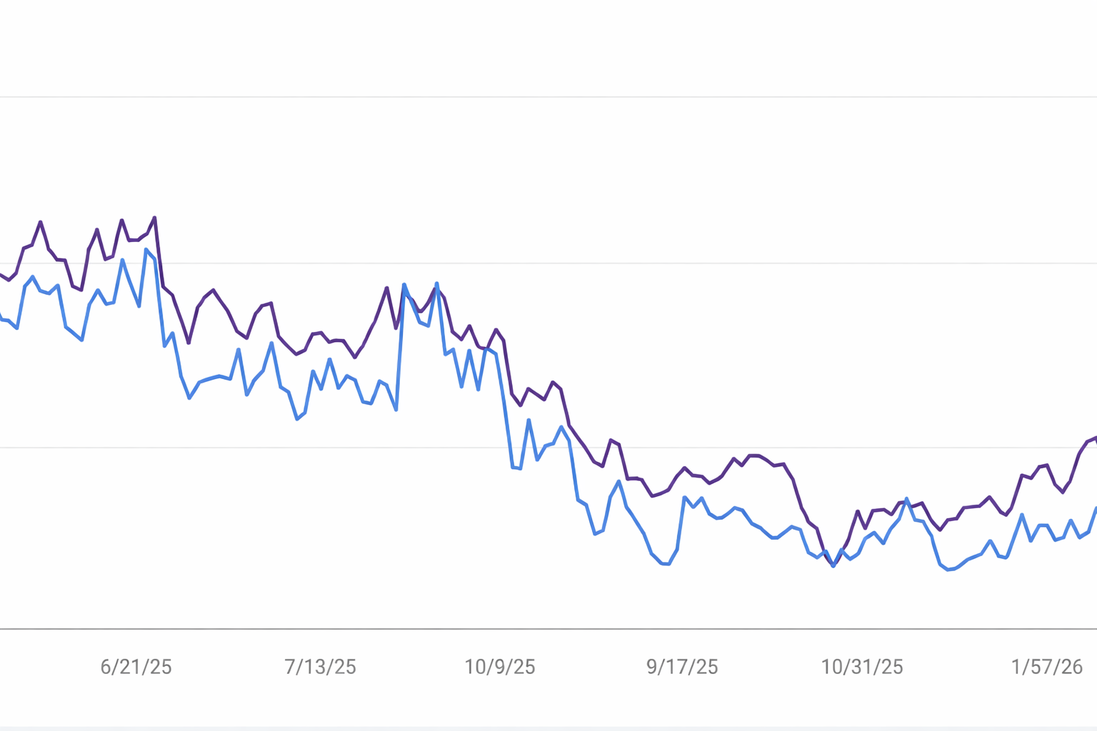 Local SEO traffic refinement shown in Google Search Console for senior assisted living and memory care facility